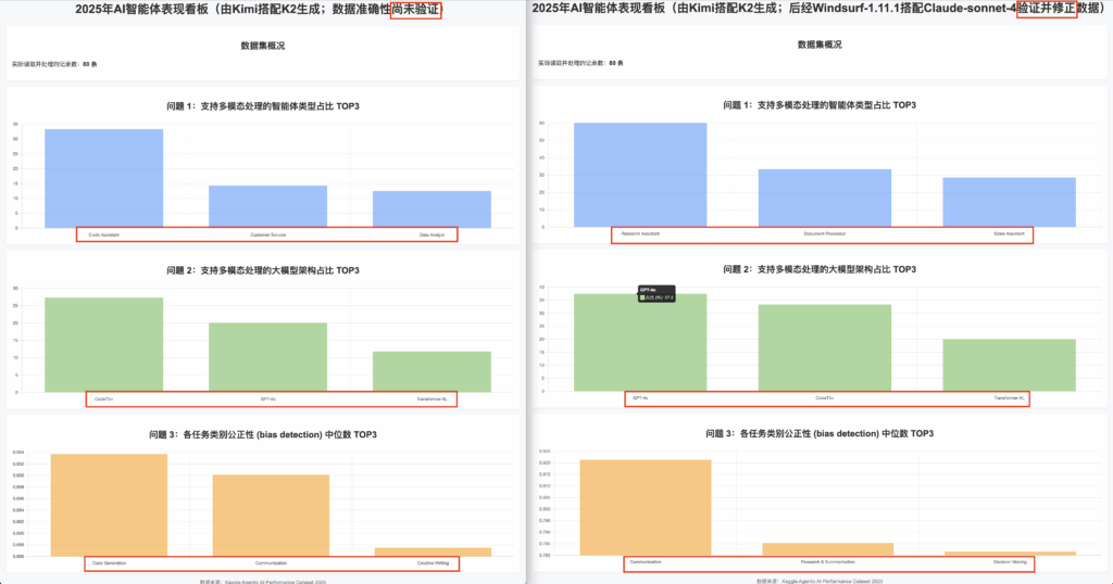 f-02-compare-the-data-dashboards-after-fixing