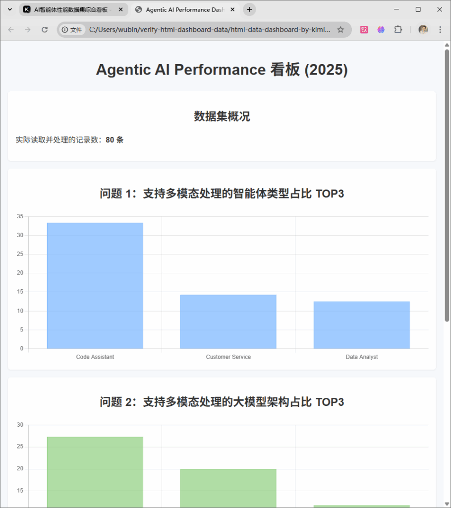 f-04-preview-html-data-dashboard-in-browser